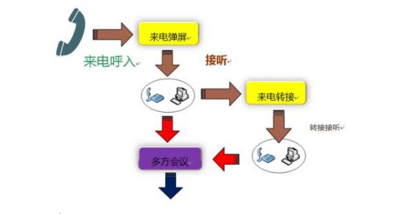 消防支队红机应急调度指挥系统