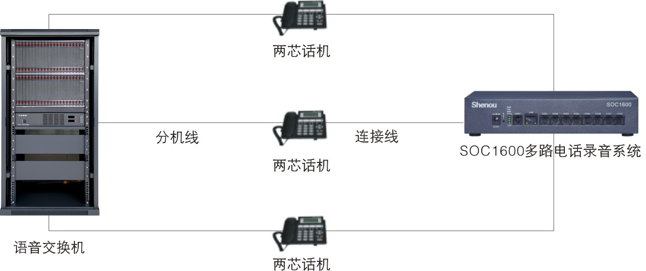 录音系统方案图
