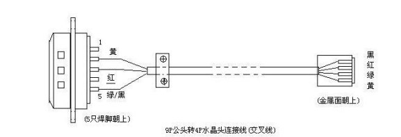 申瓯程控交换机串口联机接口接线图 申瓯程控交换机串口联机接口接线图