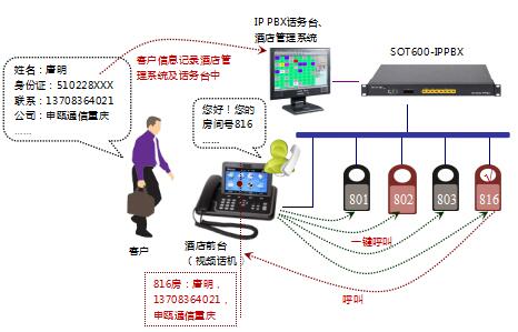 小型酒店IPPBX交换机系统方案（不用电话线用网络传输）