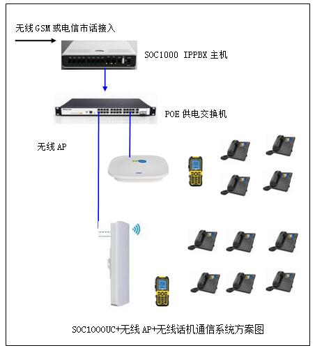 有线网络加无线电话系统