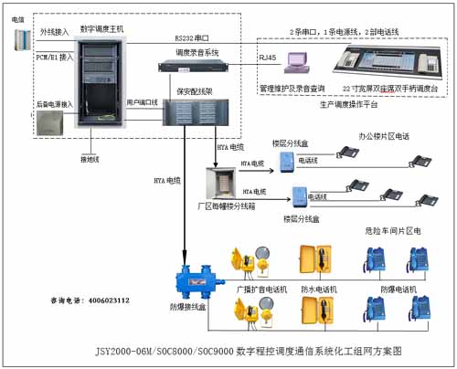 化工行业生产调度解决方案图