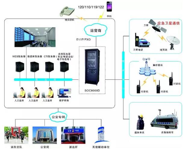 三警合一指挥调度系统应用方案 三警合一指挥调度系统应用方案