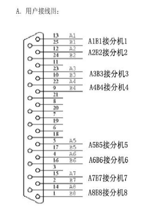 程控电话交换机采用25针插座输出接线图 程控电话交换机采用25针插座输出接线图