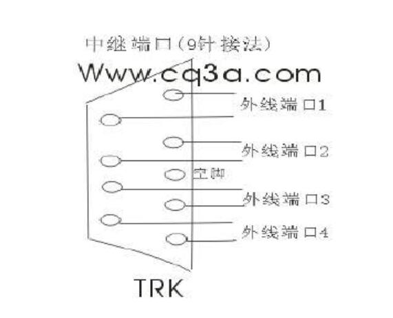 程控电话交换机中继接口接线图 程控电话交换机中继接口接线图