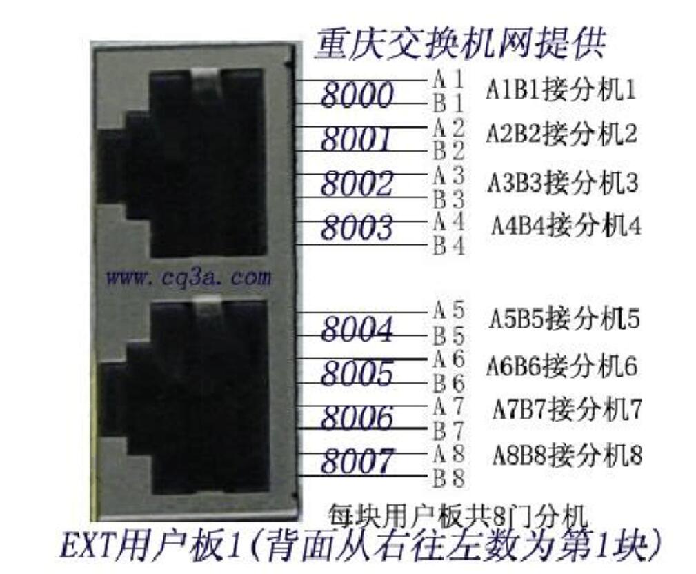 程控电话交换机网口用户板接线图 程控电话交换机网口用户板接线图