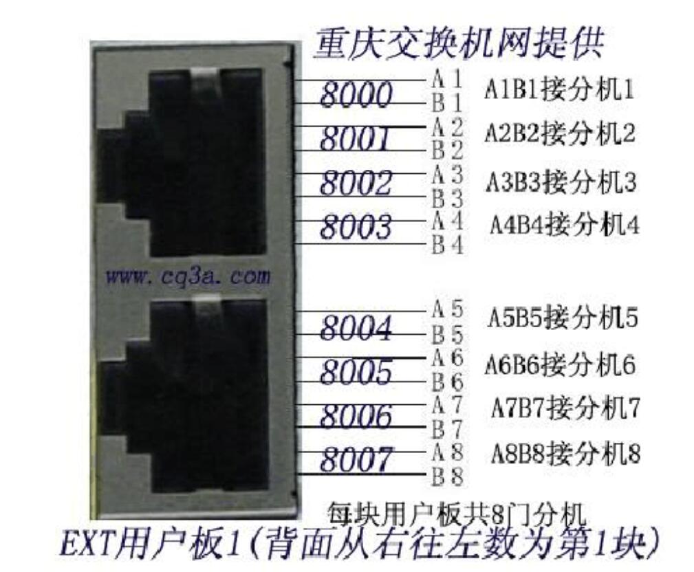 程控电话交换机网口用户板接线图