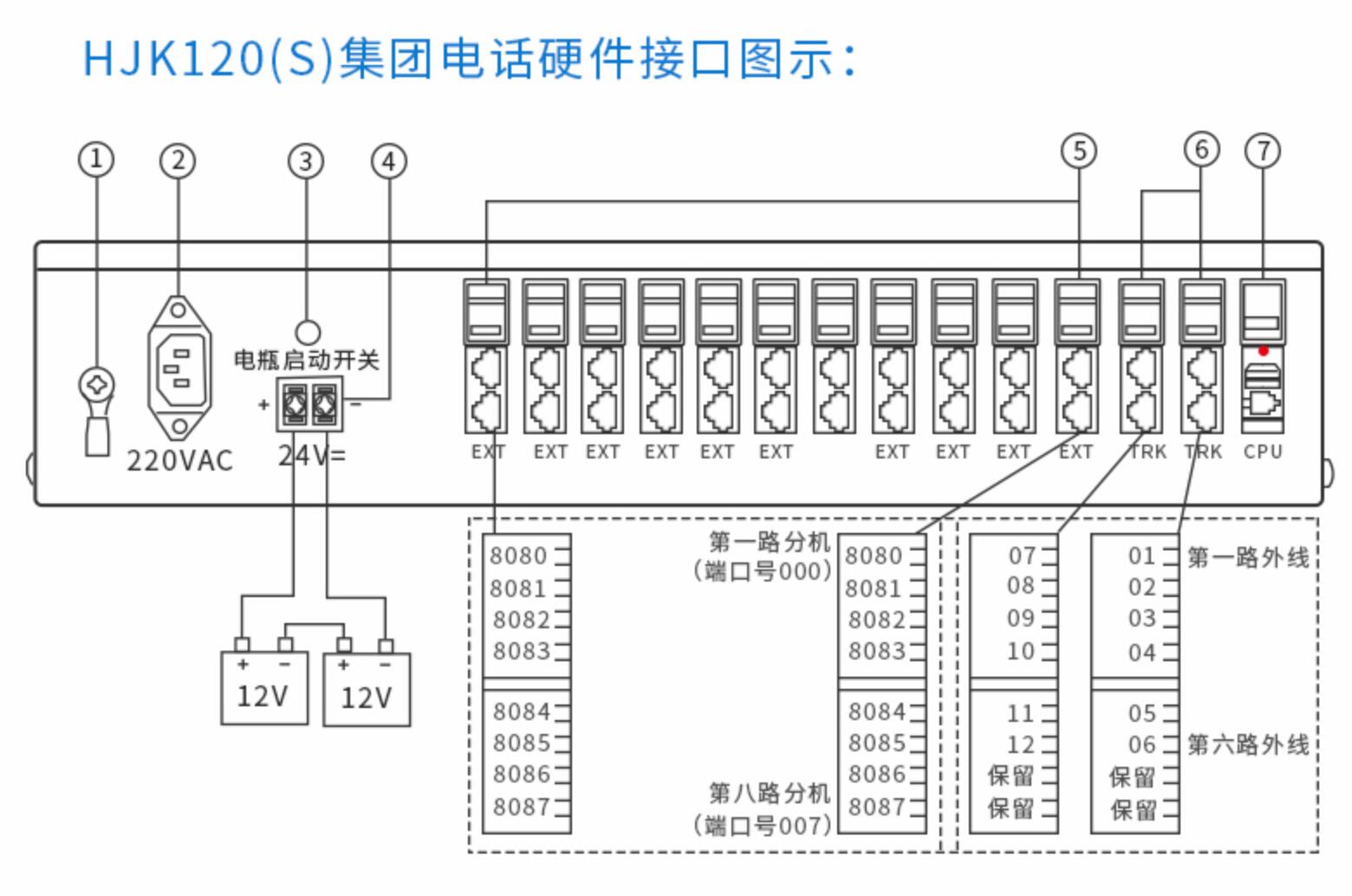 申瓯HJK-120S程控电话交换机接线图 申瓯HJK-120S程控电话交换机接线图