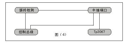 数字程控交换机中继电路原理图 数字程控交换机中继电路原理图
