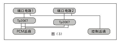 数字程控交换机用户电路原理图 数字程控交换机用户电路原理图