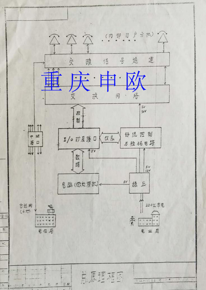 90年代早期电话交换机工作原理图 90年代早期电话交换机工作原理图