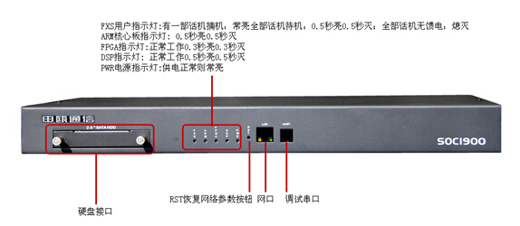 申瓯电话录音系统凳录IP地址及密码说明 申瓯电话录音系统凳录IP地址及密码说明