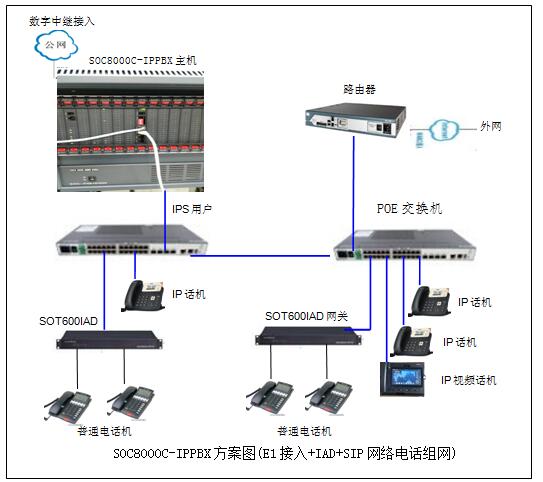 萨固密(重庆)密封系统安装光纤IPPBX程控交换机 萨固密(重庆)密封系统安装光纤IPPBX程控交换机