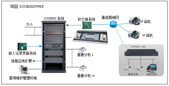 IP调度通信系统图 IP调度通信系统图