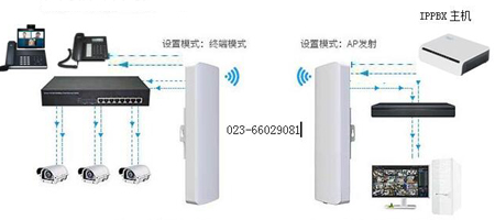 楼与楼无线网桥电话系统解决方案 楼与楼无线网桥电话系统解决方案