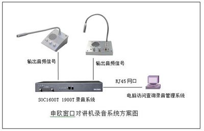 窗口对讲机音频信号通话录音方案