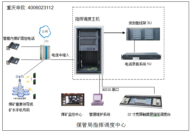 煤管局指挥调度通信电话系统 煤管局指挥调度通信电话系统