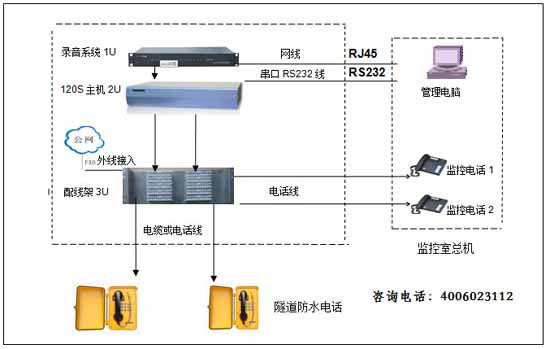 HJK-120S特殊型隧道程控电话交换机系统解决方案 HJK-120S特殊型隧道程控电话交换机系统解决方案