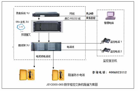 JSY2000-06/SOC8000隧道程控电话交换机系统解决方案 JSY2000-06/SOC8000隧道程控电话交换机系统解决方案