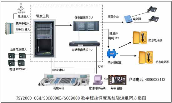 隧道调度程控交换机系统解决方案 隧道调度程控交换机系统解决方案
