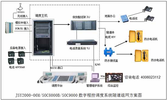 隧道调度程控交换机系统解决方案