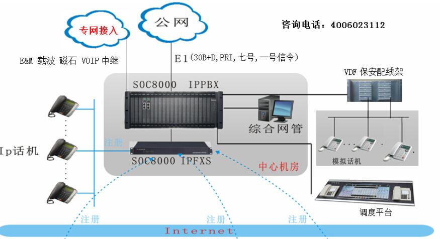 电力调度系统应用方案