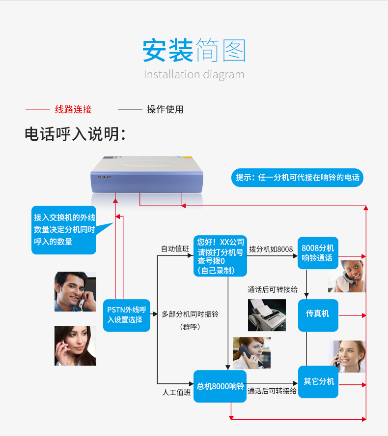 HJK-120S安装方案图