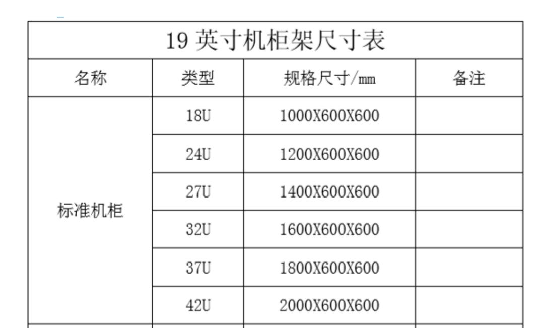 机柜从1米到2米即18U-42U对照表 机柜从1米到2米即18U-42U对照表