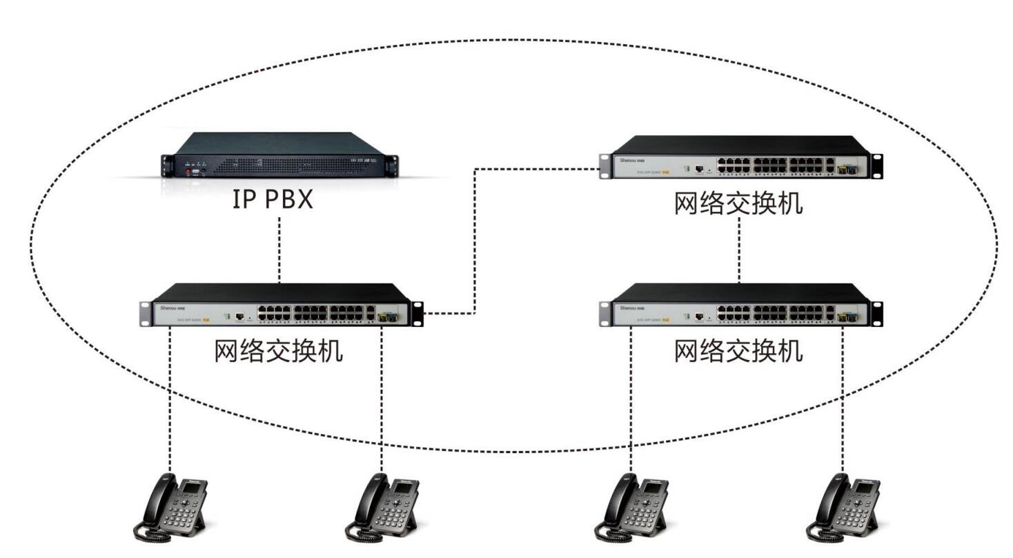 SOC1000软交换加POE交换机加IP电话集中供电 SOC1000软交换加POE交换机加IP电话集中供电
