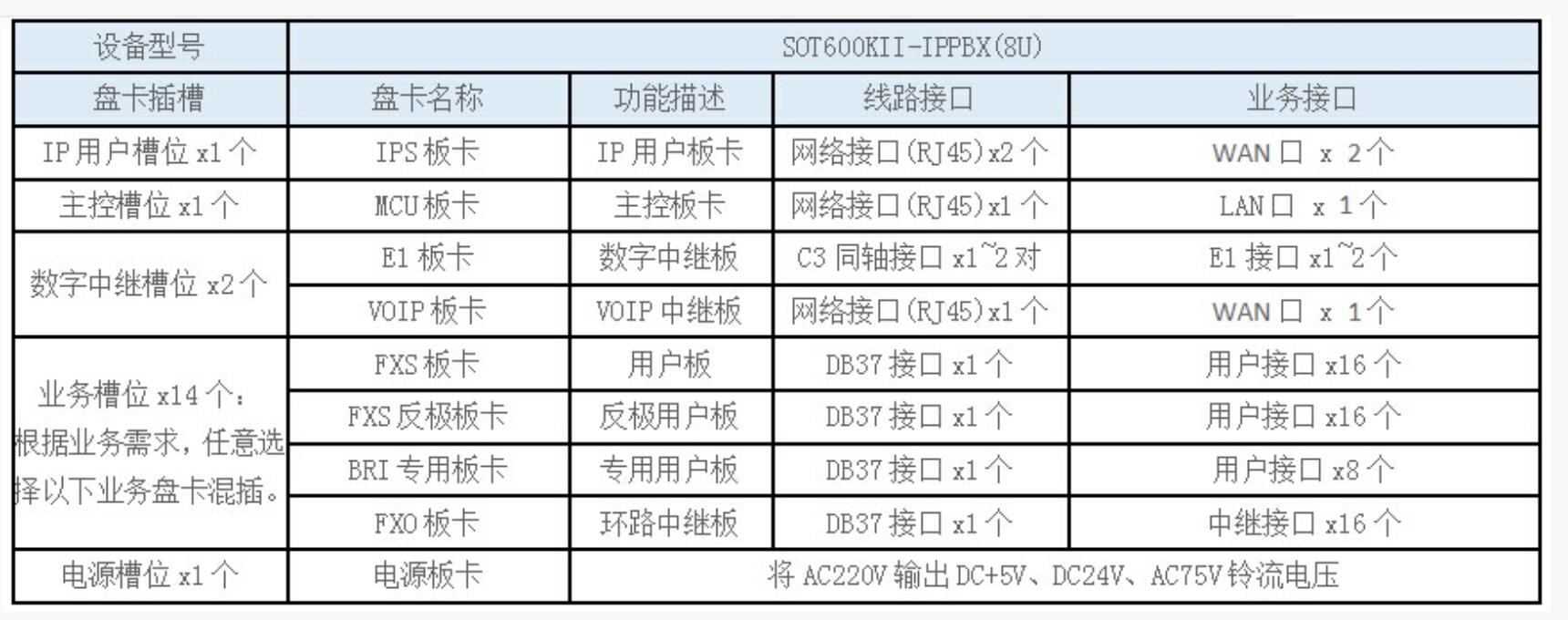 SOT600KII-ippbx交换机容量规格