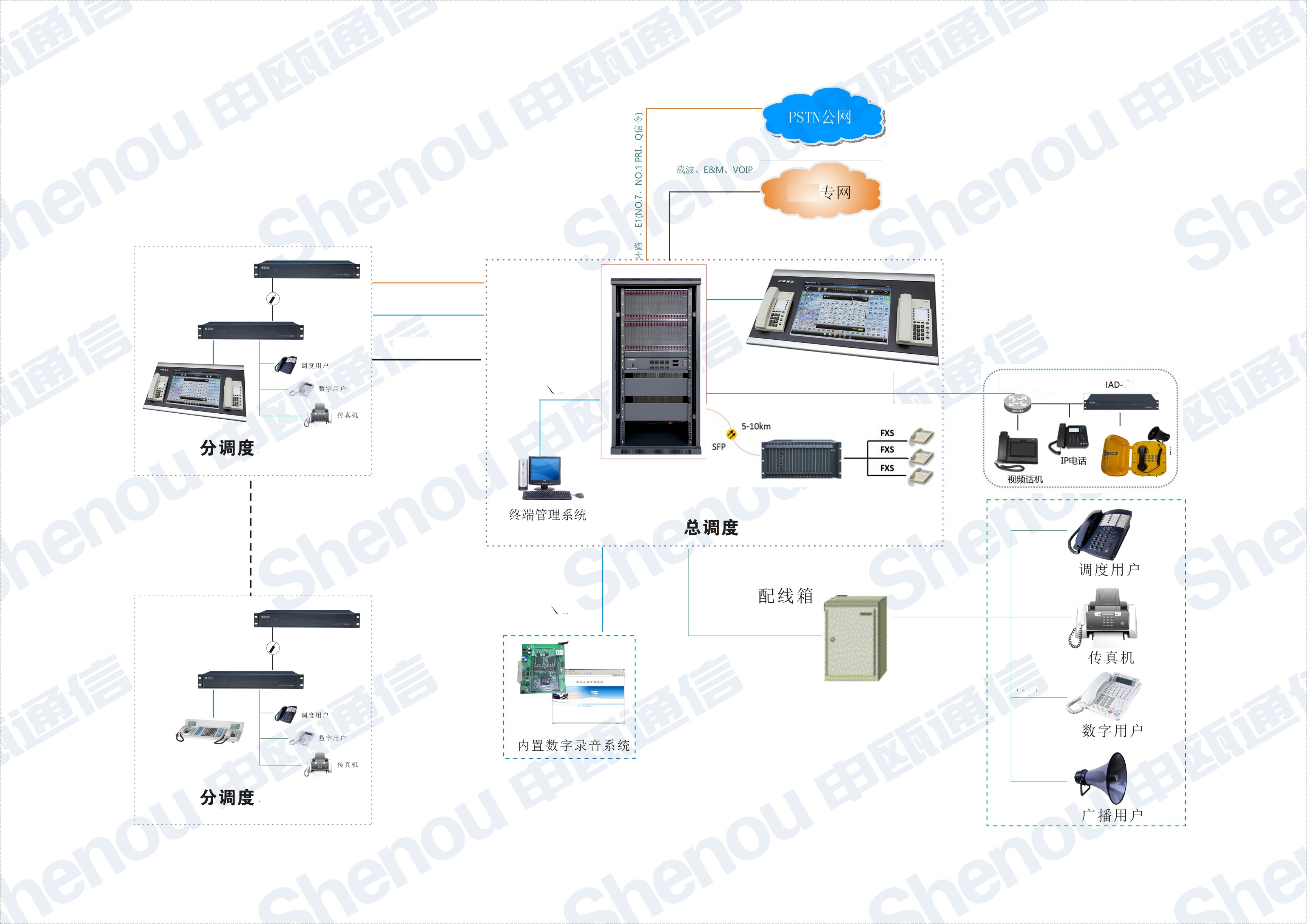 多级多个调度化工行业生产调度解决方案图