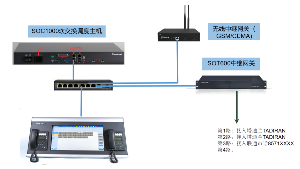 重庆华峰化工生产调度系统方案图