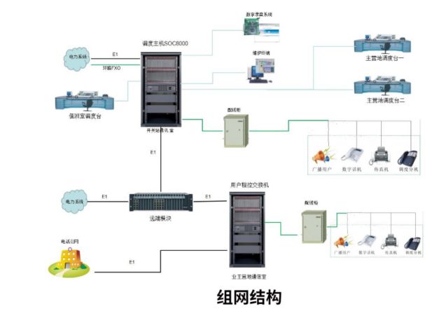 申瓯助水利工程新疆阜康抽水蓄能电站调度通信组网方案