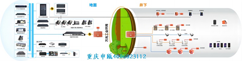 KTJ126矿用调度通信系统光纤环网组网图 KTJ126矿用调度通信系统光纤环网组网图