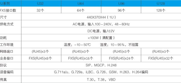 SOC1032语音网关物点