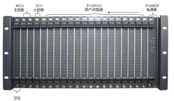 SOC8000数字程控用户交换机板卡图