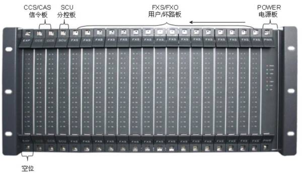 SOC8000数字程控用户交换机板卡图